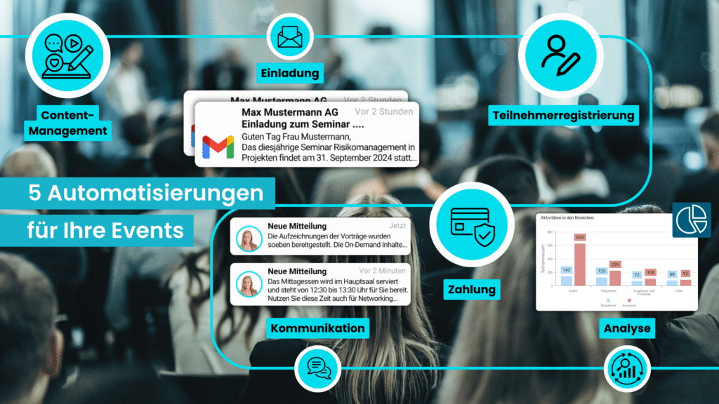 5 Workflow-Automatisierungen