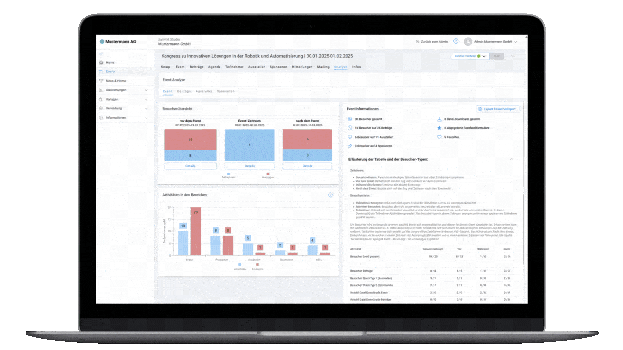 Event-Analytics mit zummit