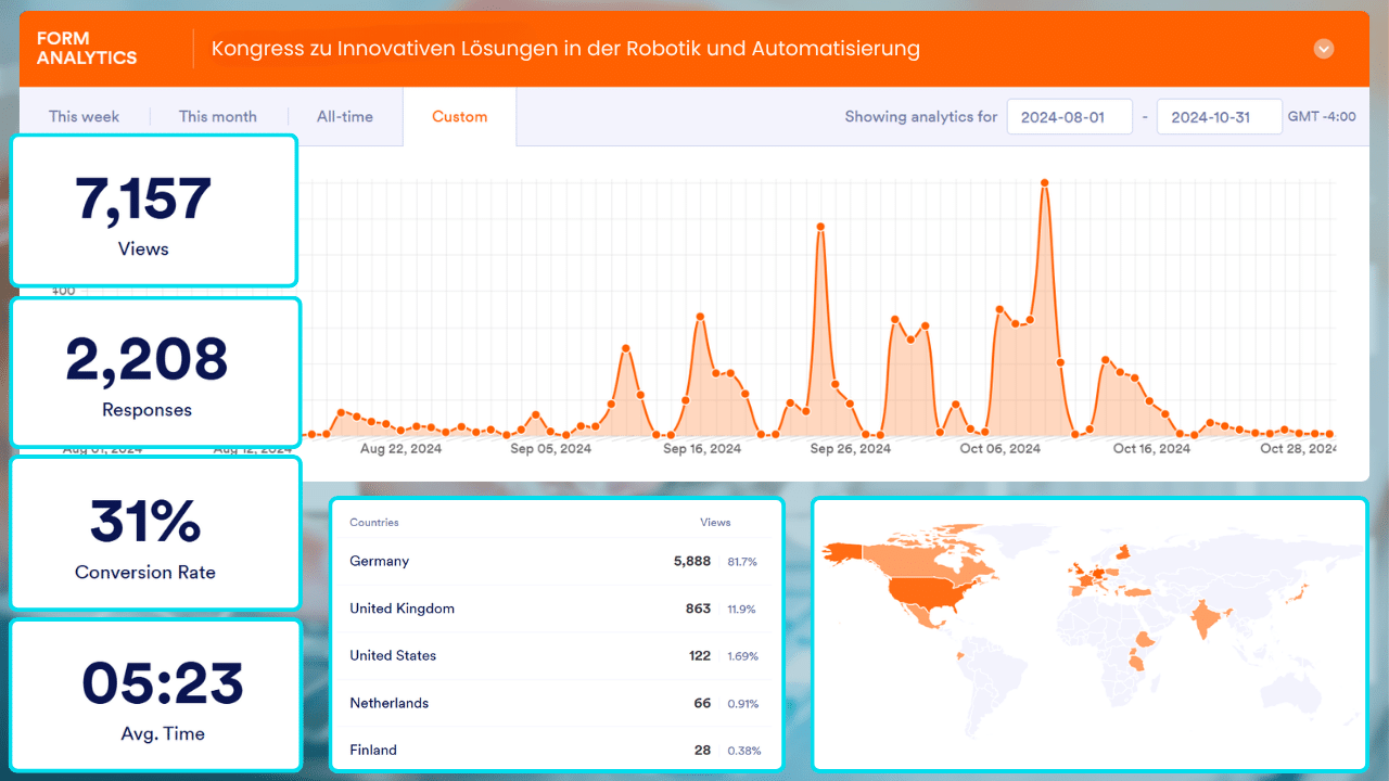 Datenanalyse und Berichte