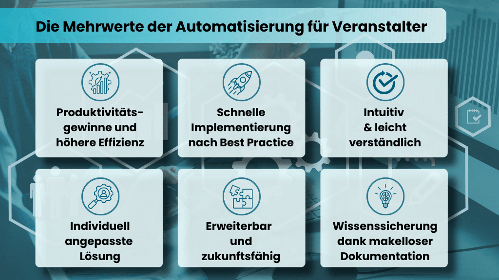 Die Mehrwerte der automatisierten Prozesse für Veranstalter