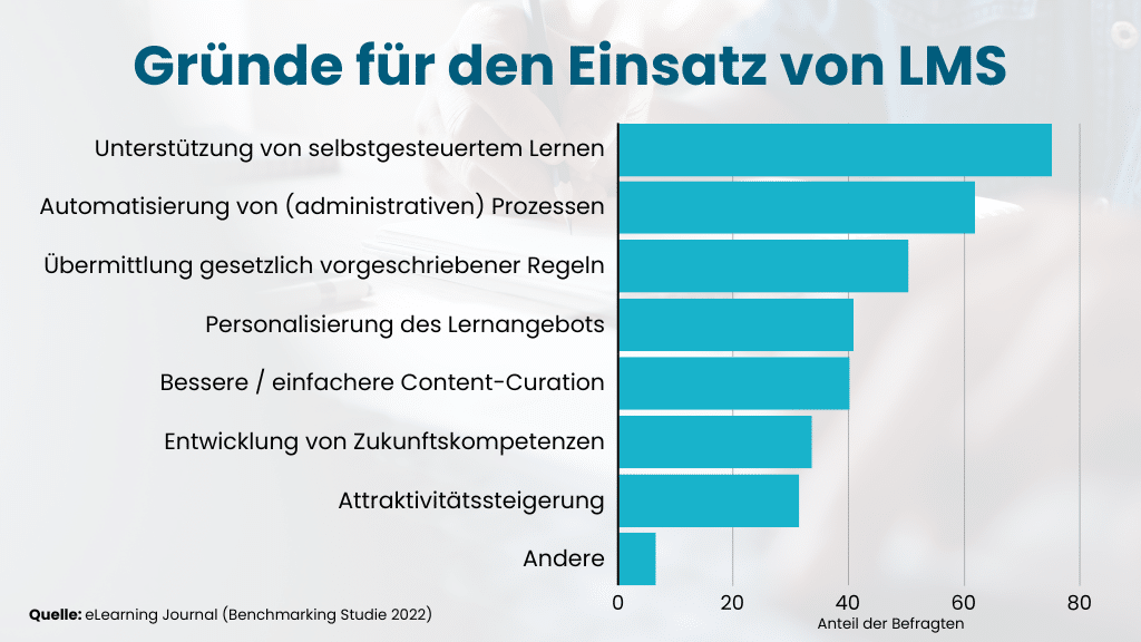Gründe für den Einsatz von E-Learning