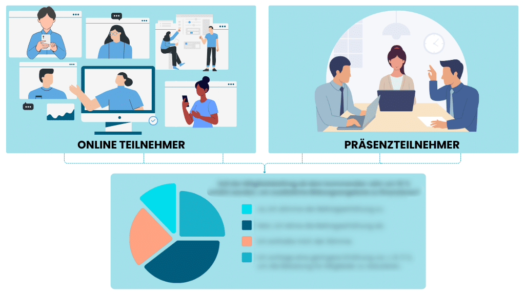 Hybride Abstimmungen bei Mitgliederversammlungen