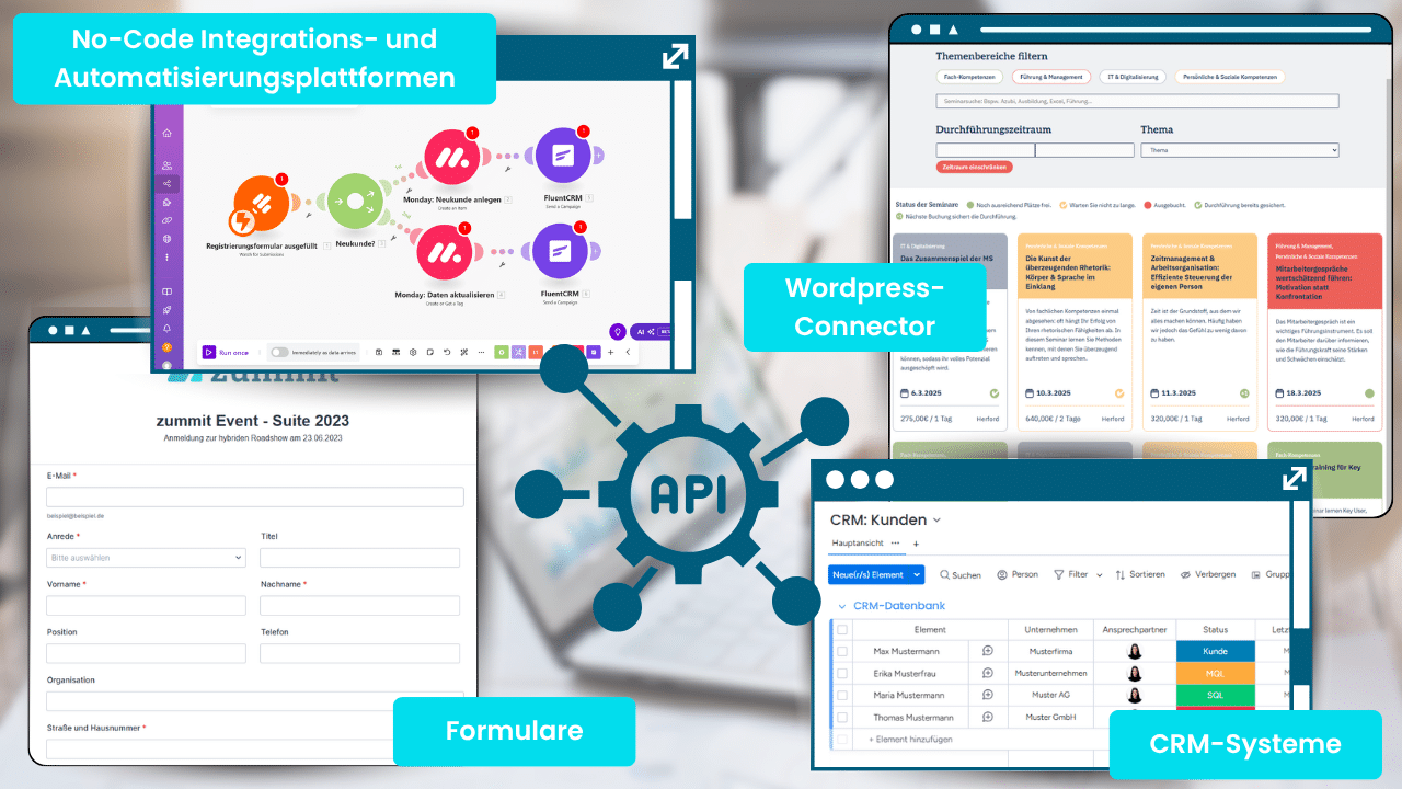 Integration mit CRM