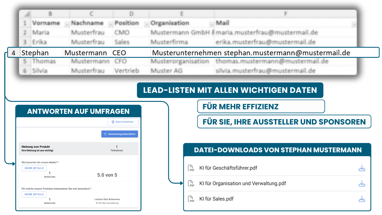 Lead-Management mit zummit